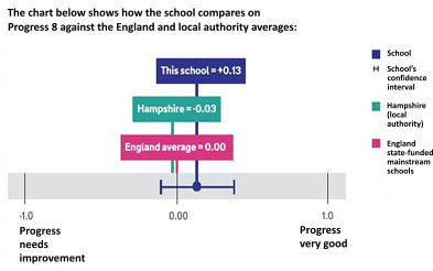 Comparison  of results