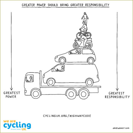 Highway Code Changes diagram